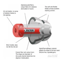 Alpine MotoSafe Race 6 Alpine MotoSafe Race -Moto Gear Verkoop alpine motosafe race 2
