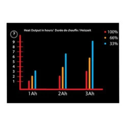 Gerbing XRW -Moto Gear Verkoop gerbing xrw 4