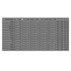 Macna Ascent -Moto Gear Verkoop macna ascent 2