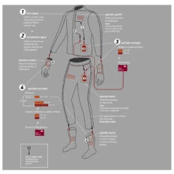 Macna Centre Jacket 7 Macna Centre Jacket -Moto Gear Verkoop macna centre jacket 3