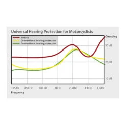 Pinlock Systems Earplugs -Moto Gear Verkoop pinlock systems earplugs 4