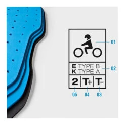 Rev'it Seesoft KN 5 Rev'it Seesoft KN -Moto Gear Verkoop revit seesoft kn 2